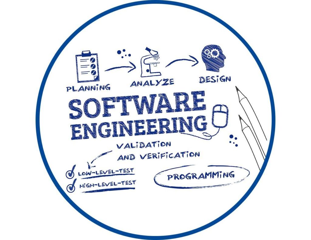 Software Development South Africa